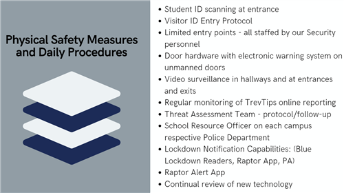 Physical Safety Measures and Daily Procedures